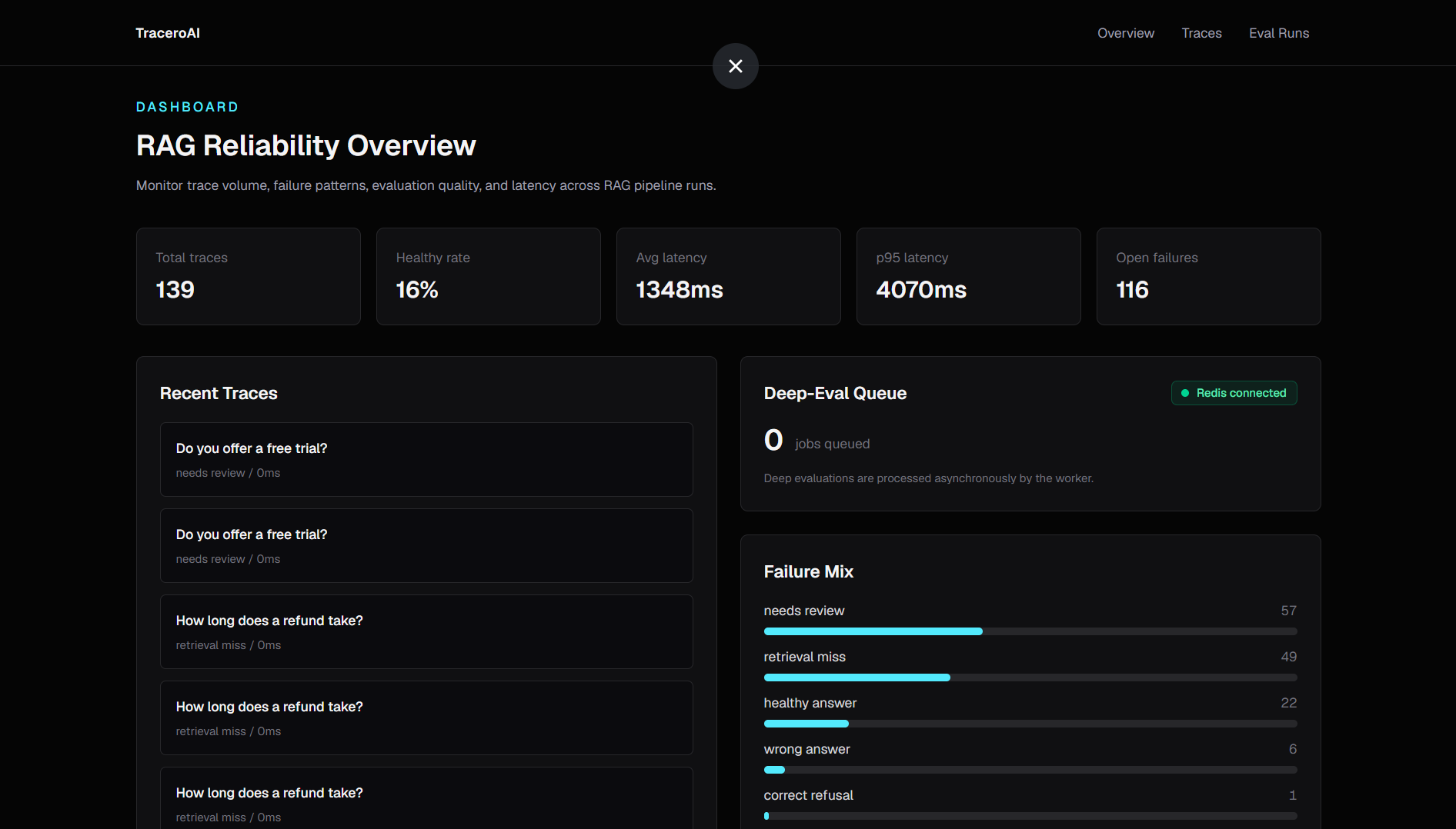 TraceroAI reliability dashboard with metrics and failure mix